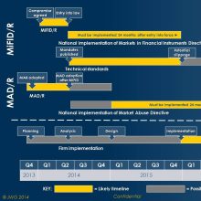 MiFID II: More time but don’t let your guard down!
