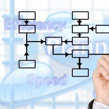 How to make RegTech Real: Four Policy Initiatives and Recommendations